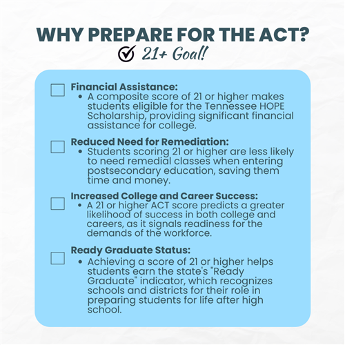 ACT